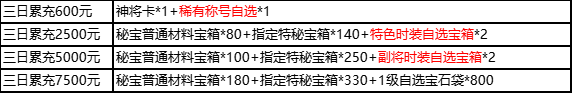 《三国群雄传》11月19日-21日限时线下活动公告