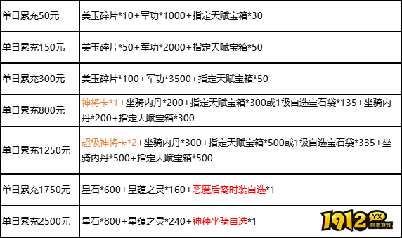 《三国群雄传》11月19日-21日限时线下活动公告