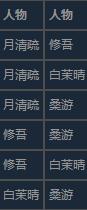 仙剑奇侠传7合击成就怎么触发 仙剑奇侠传7合击技触发方法 