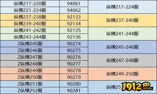 《三国传说》11月26日14:00-15:00合服公告