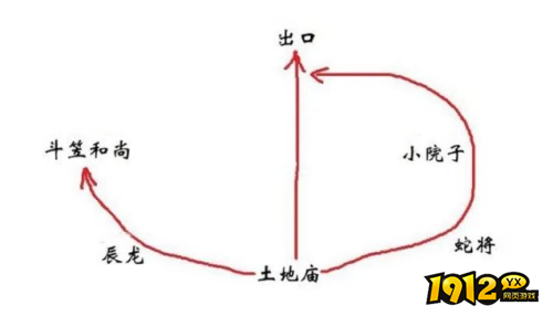 黑神话悟空第三章小西天地图BOSS在哪 黑神话悟空小西天路线规划及BOSS位置一览 黑神话悟空第三章小西天地图BOSS在哪 黑神话悟空小西天路线规划及BOSS位置一览