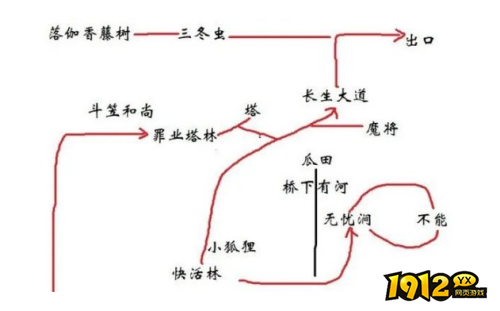 黑神话悟空第三章小西天地图BOSS在哪 黑神话悟空小西天路线规划及BOSS位置一览 黑神话悟空第三章小西天地图BOSS在哪 黑神话悟空小西天路线规划及BOSS位置一览
