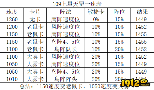 梦幻西游七星天究星怎么过 梦幻西游七星天究星过关攻略 梦幻西游七星天究星怎么过 梦幻西游七星天究星过关攻略