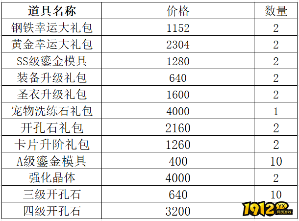 《仙境物语》11月29日-12月2日充值活动