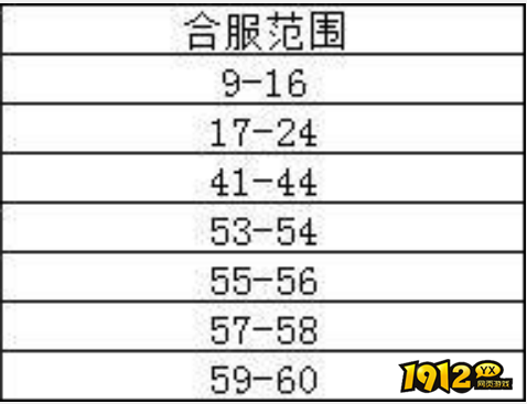 1912yx《魔魂之刃》12月03日合服公告 1912yx《魔魂之刃》12月03日合服公告
