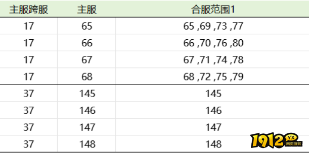 《御神决0.1折》12月05日00:10合服公告 《御神决0.1折》12月05日00:10合服公告