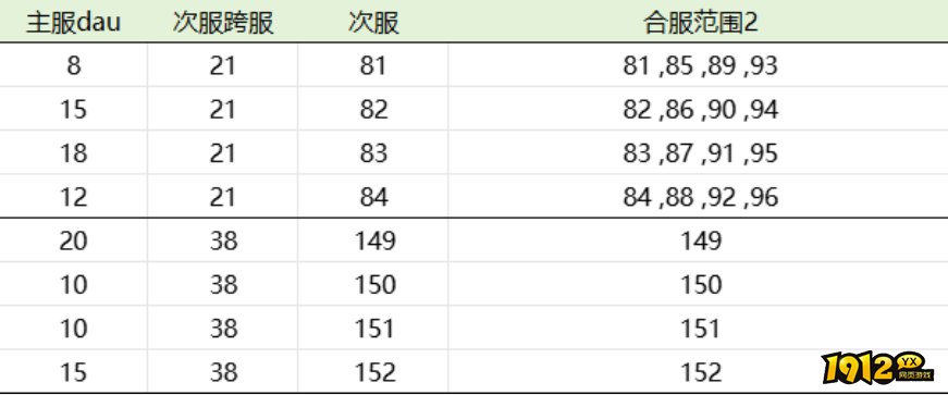 《御神决0.1折》12月05日00:10合服公告 《御神决0.1折》12月05日00:10合服公告