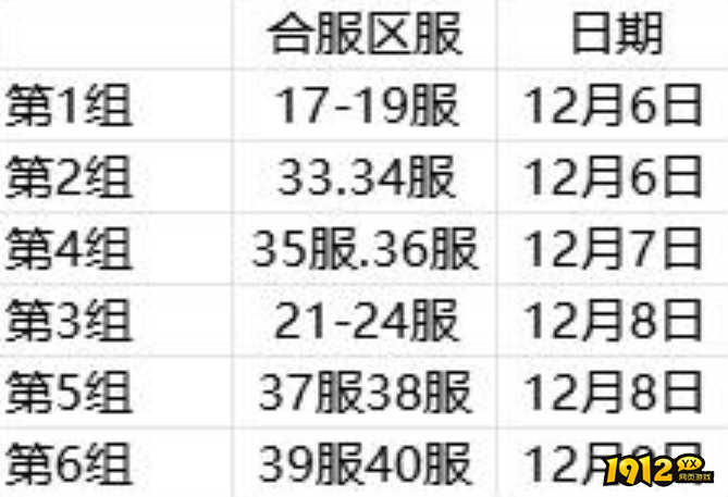 《屠龙圣域H5》12月06日-09日合服公告