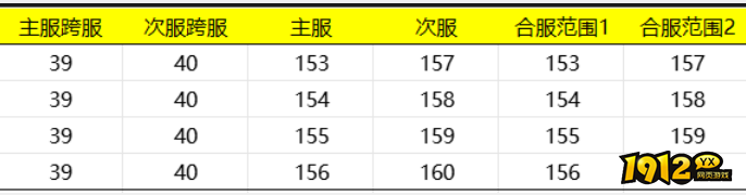 《御神决0.1折》12月09日00:10合服公告