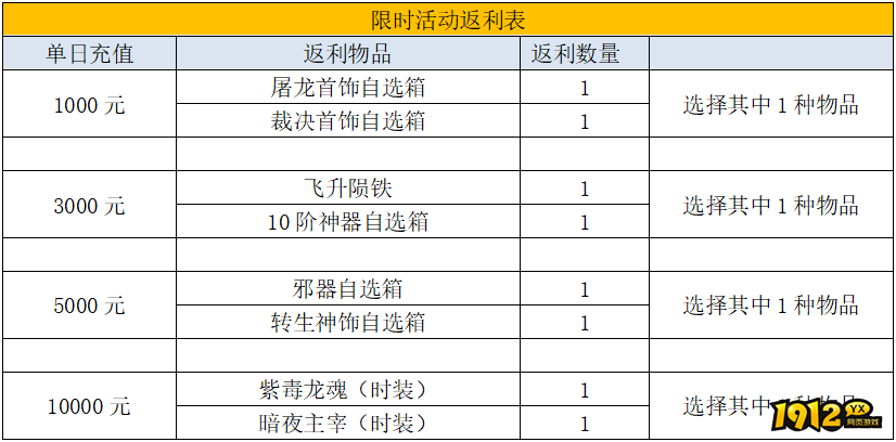 《裁决战歌BT》12月12日-12月17日线下限时活动