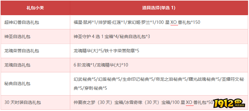 《狩猎幻想》12月12日-12月17日限时活动