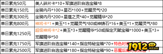 《三国群雄传》12月12日-16日限时线下活动公告