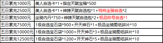《三国群雄传》12月12日-16日限时线下活动公告