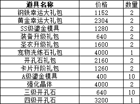 《仙境物语》12月13日-16日累充累消活动公告