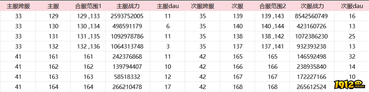 《御神决0.1折》12月16日00:10合服公告