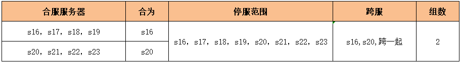 《热血战神》12月19日06:00-08:00合服公告