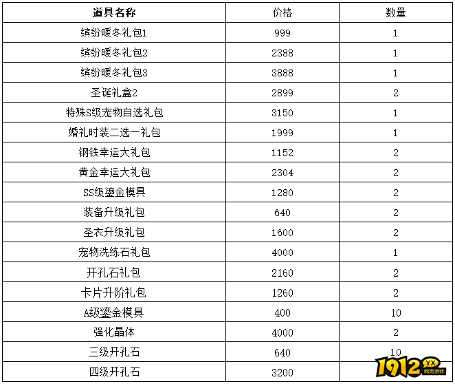 《仙境物语》12月20日-12月25日充值活动 《仙境物语》12月20日-12月25日充值活动