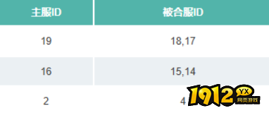 《醉美人0.1折》12月24日09:00-10:00合服公告