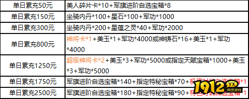 《三国群雄传》12月26日-30日限时线下活动公告