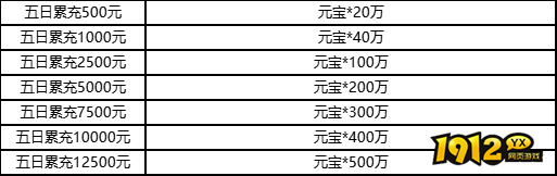 《三国群雄传》12月26日-30日限时线下活动公告