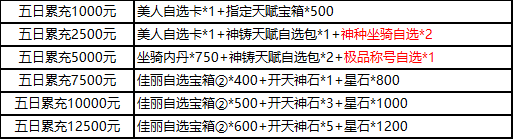 《三国群雄传》12月26日-30日限时线下活动公告