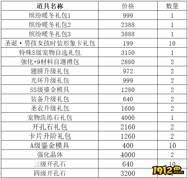 《仙境物语》12月27日-1月1日充值活动