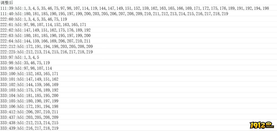 1912yx《星神纪元》01月02日合服公告