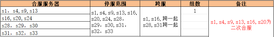 《热血战神》1月10日06:00-08:00合服公告 《热血战神》1月10日06:00-08:00合服公告