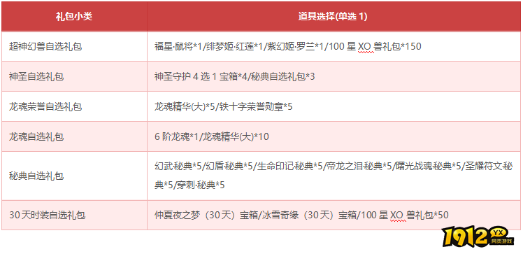 《狩猎幻想》01月14日-01月18日限时活动