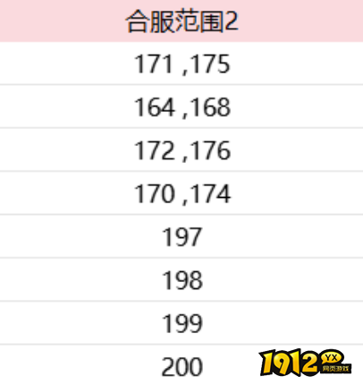 《御神决0.1折》1月16日00:10合服公告