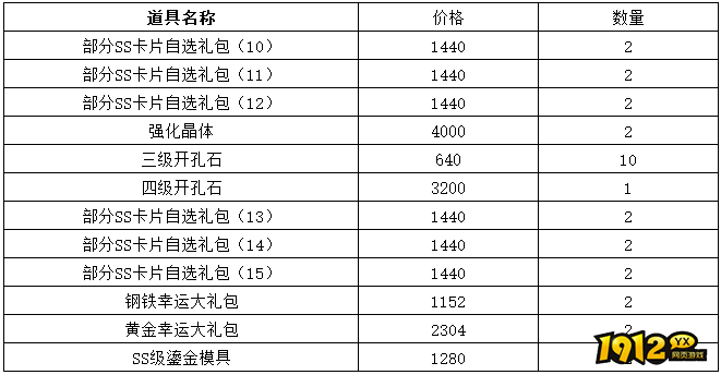 《仙境物语》1月17日-1月20日充值活动