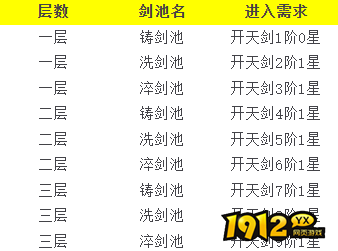《王者之心2》1月17日更新维护 新增玩法:五行圣地