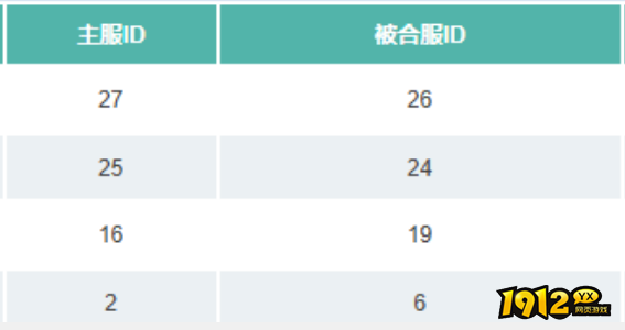《醉美人0.1折》1月21日09:00-10:00合服公告 《醉美人0.1折》1月21日09:00-10:00合服公告