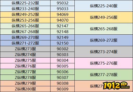 《三国传说》1月21日14:00-15:00合服公告