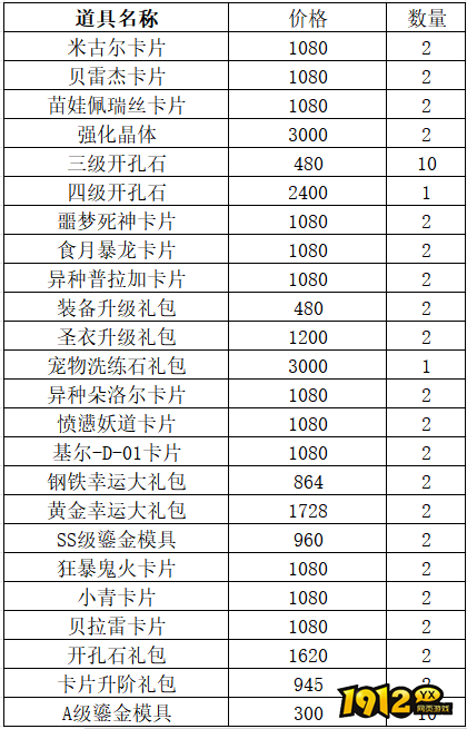 《仙境物语》1月28日-2月4日充值活动
