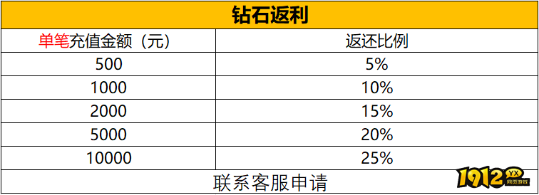 《神戒BT》1月26日-2月4日春节活动