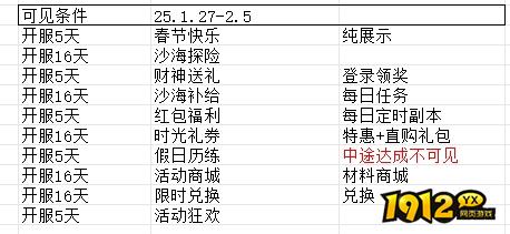 《伏魔战歌》1月27日-2月5日辞旧迎新限时活动公告