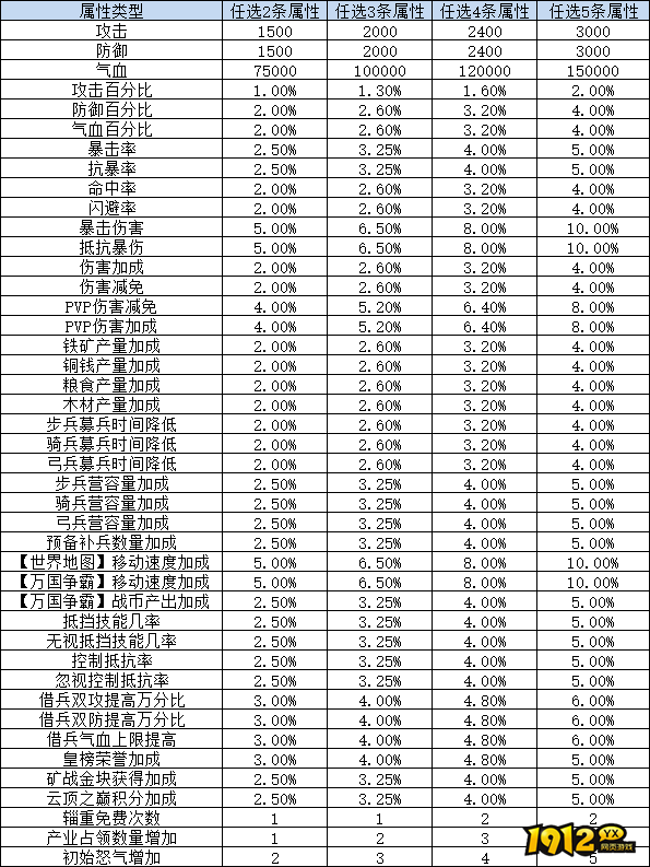 《三国群英传》1月28日-2月6日累充送定制称号活动公告