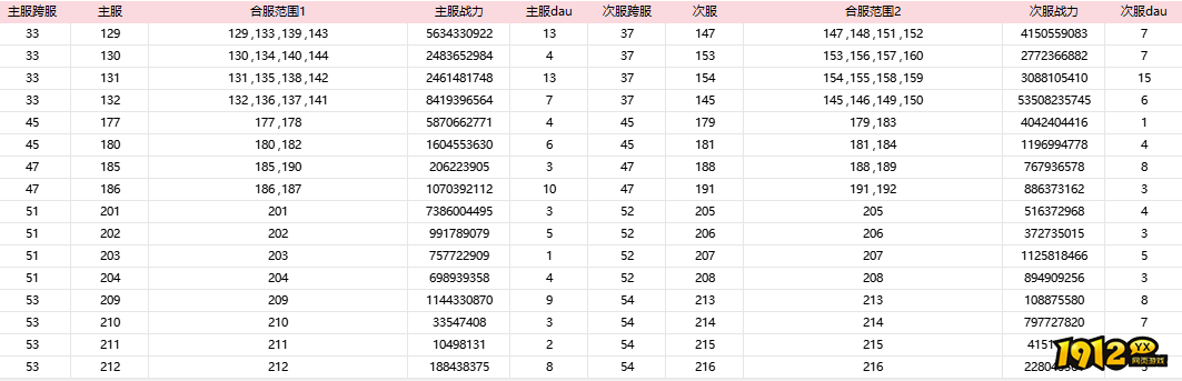 《御神决0.1折》2月6日00:10合服公告