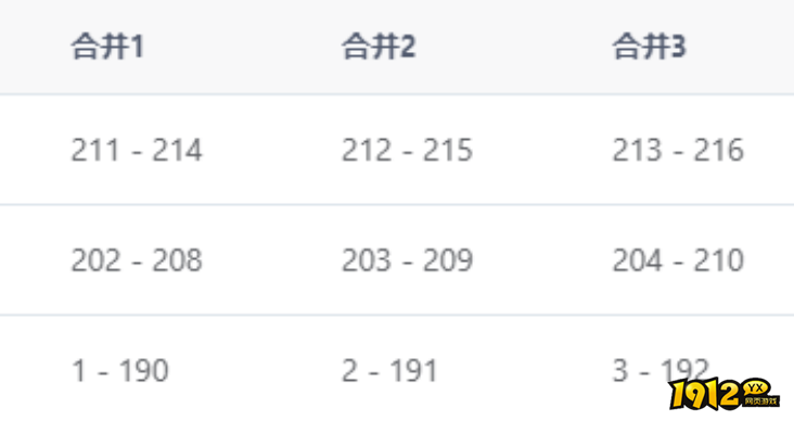1912yx《少年江山》4月14日合服公告